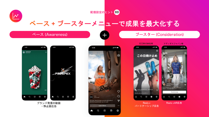 ベース+ブースターメニューで成果を最大化する