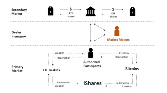 Almcoin Review - Trends Reshaping the Future of Bitcoin Spot ETFs｜Almcoin
