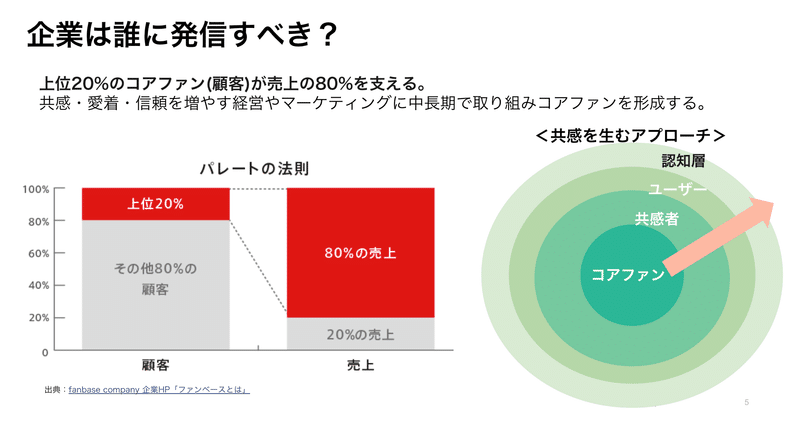 企業は誰に発信すべき？