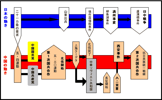 連載中国史54 中華民国(4)|水埜正彦 連載中国史54 中華民国(4)|水埜正彦