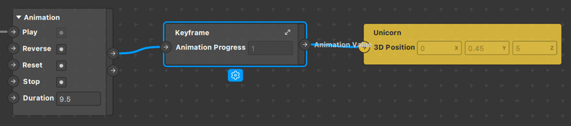 Animation → Keyframe → 3D Position