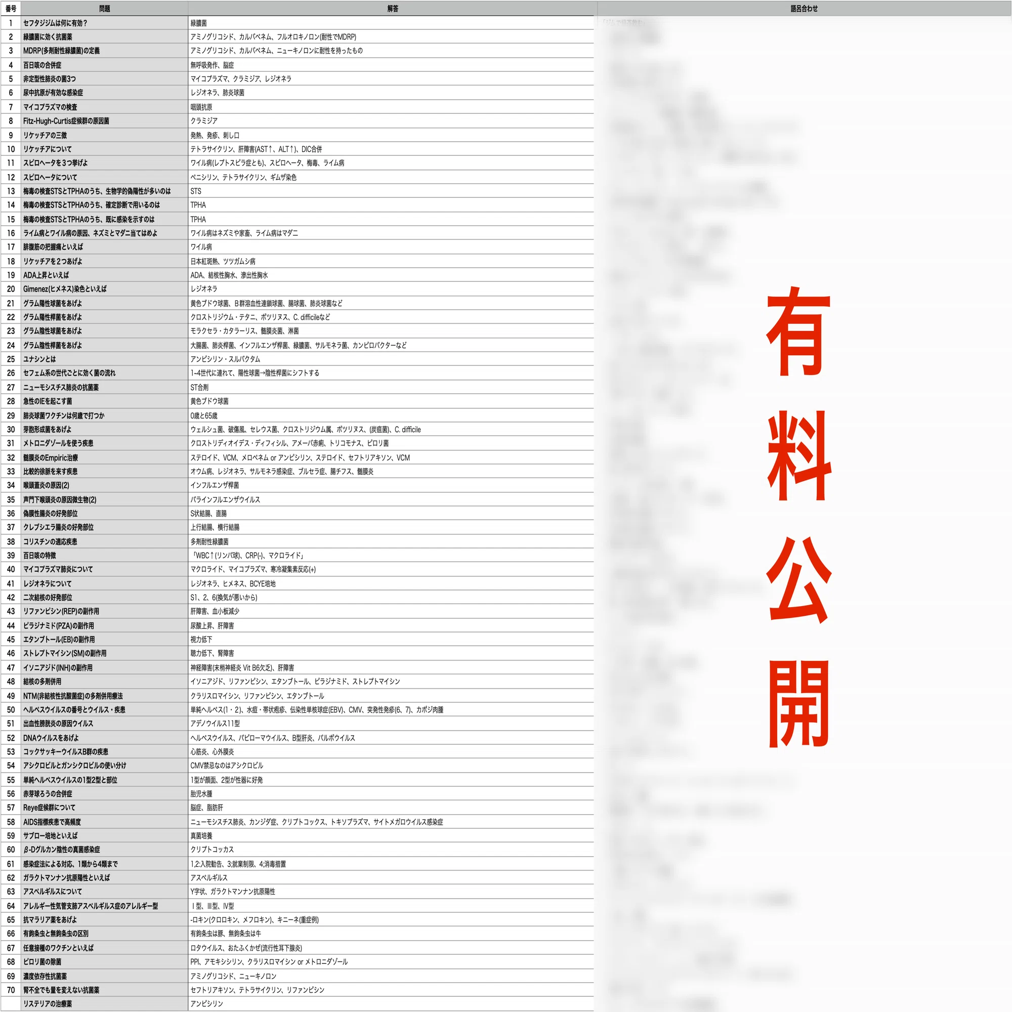 医師国家試験/CBT 語呂合わせ - H 感染症｜医師国家試験 最速合格