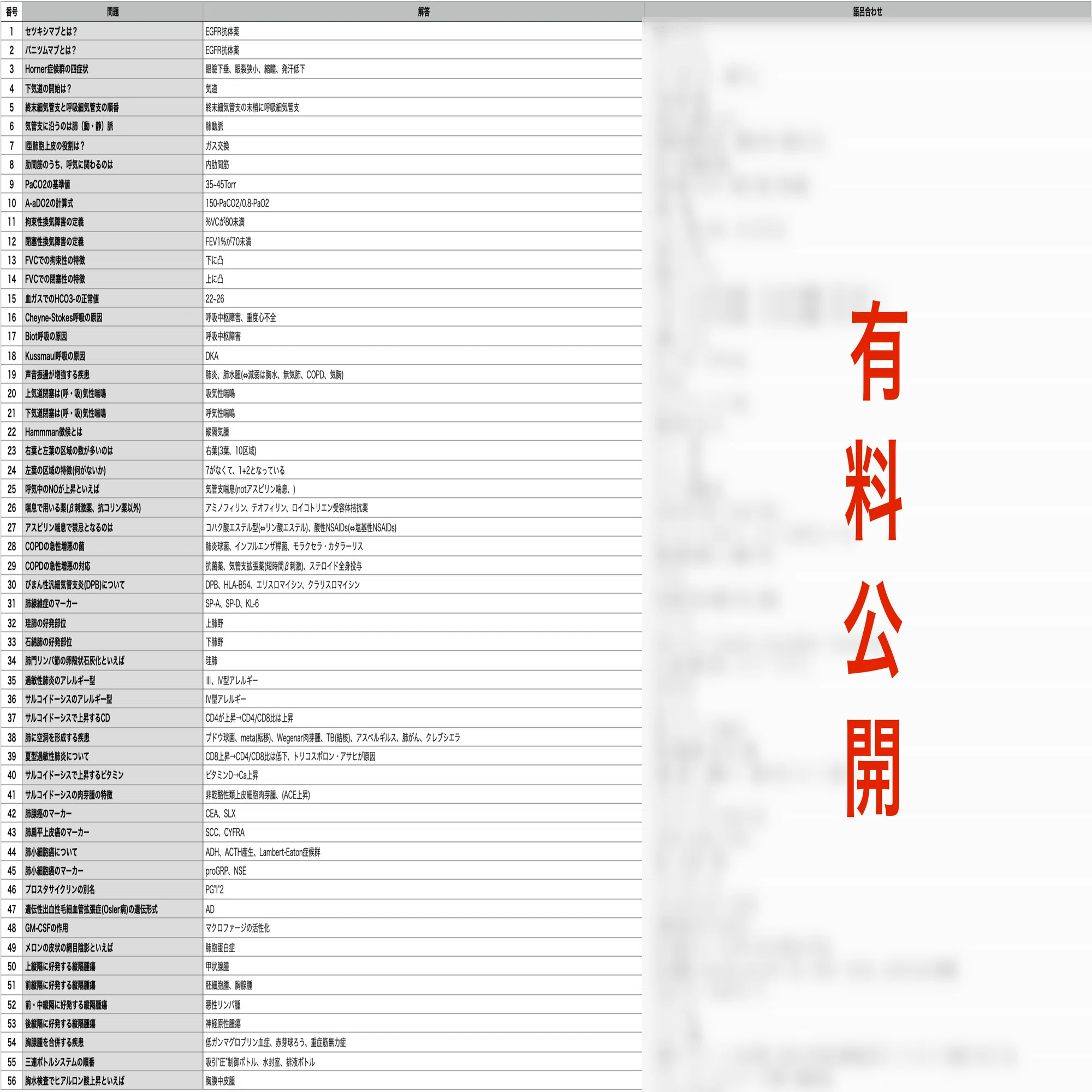 医師国家試験/CBT 語呂合わせ - I 呼吸器｜医師国家試験 最速合格