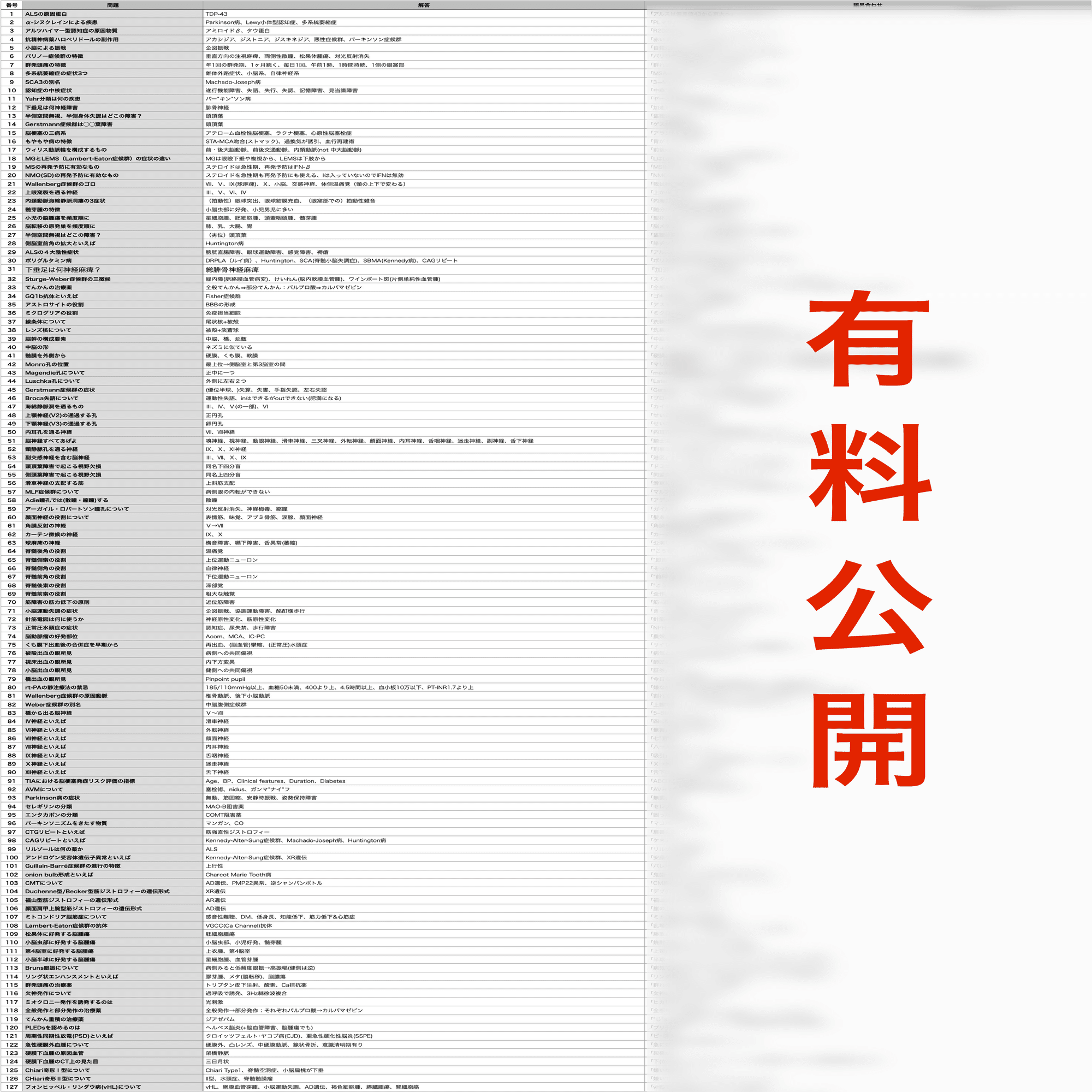 医師国家試験/CBT 語呂合わせ - J 神経｜医師国家試験 最速合格