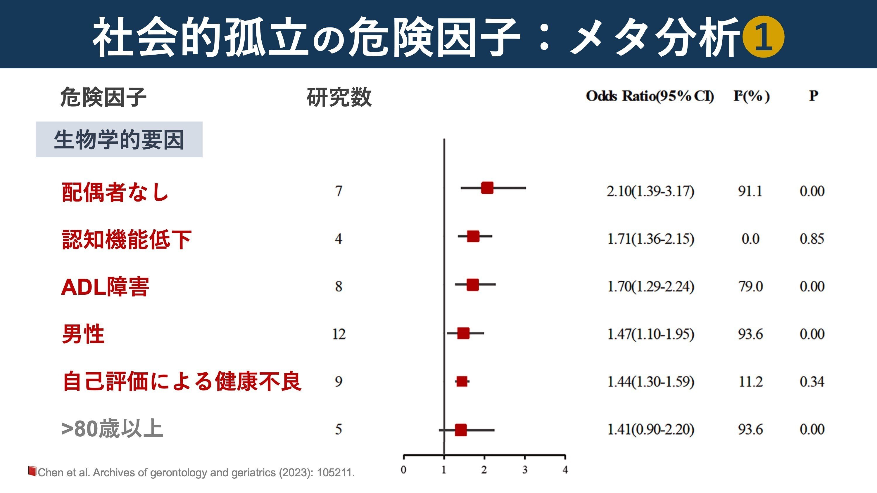 【中古】 高齢者の社会的孤立と地域福祉 計量的アプローチによる測定・評価・予防策/明石書店/斉藤雅茂 高齢者の社会的孤立と地域福祉――計量的アプローチによる測定