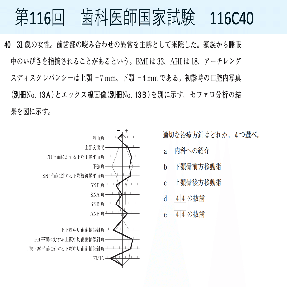 歯科医師国家試験 臨床問題の解き方！｜Shikagorori