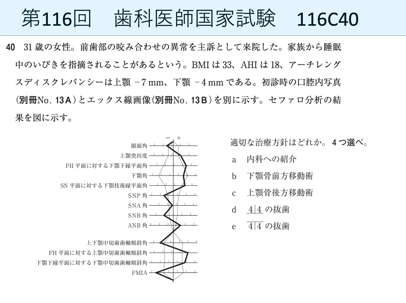 歯科医師国家試験 臨床問題の解き方!|Shikagorori 歯科医師国家試験 臨床問題の解き方!|Shikagorori