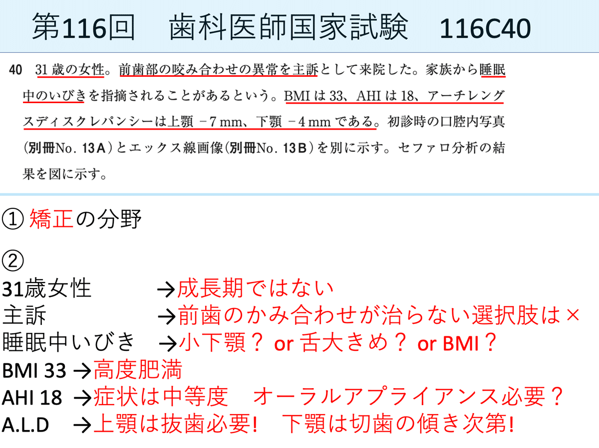 こんな患者が来たらどうする？ 66症例に学ぶ歯科臨床の問題解決