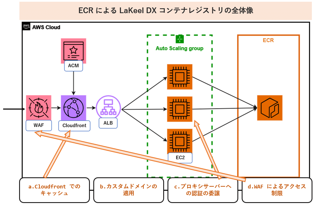 L 構造詳解 Windows95 レジストリ キーの役割と協働の仕組み L 構造