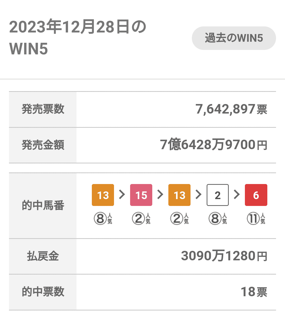 WIN５予想】3月は2週連続的中で先週は235万円的中！一度きりの購入でOK 