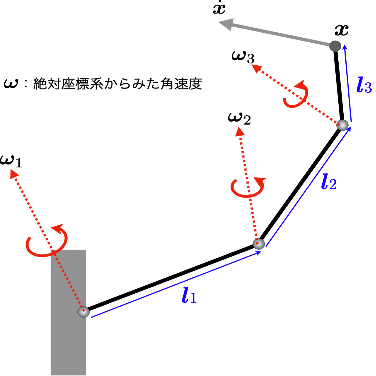 動かして学ぶバイオメカニクス #30 〜ヤコビ行列#4｜SPORTS SENSINGスポーツ科学研究室