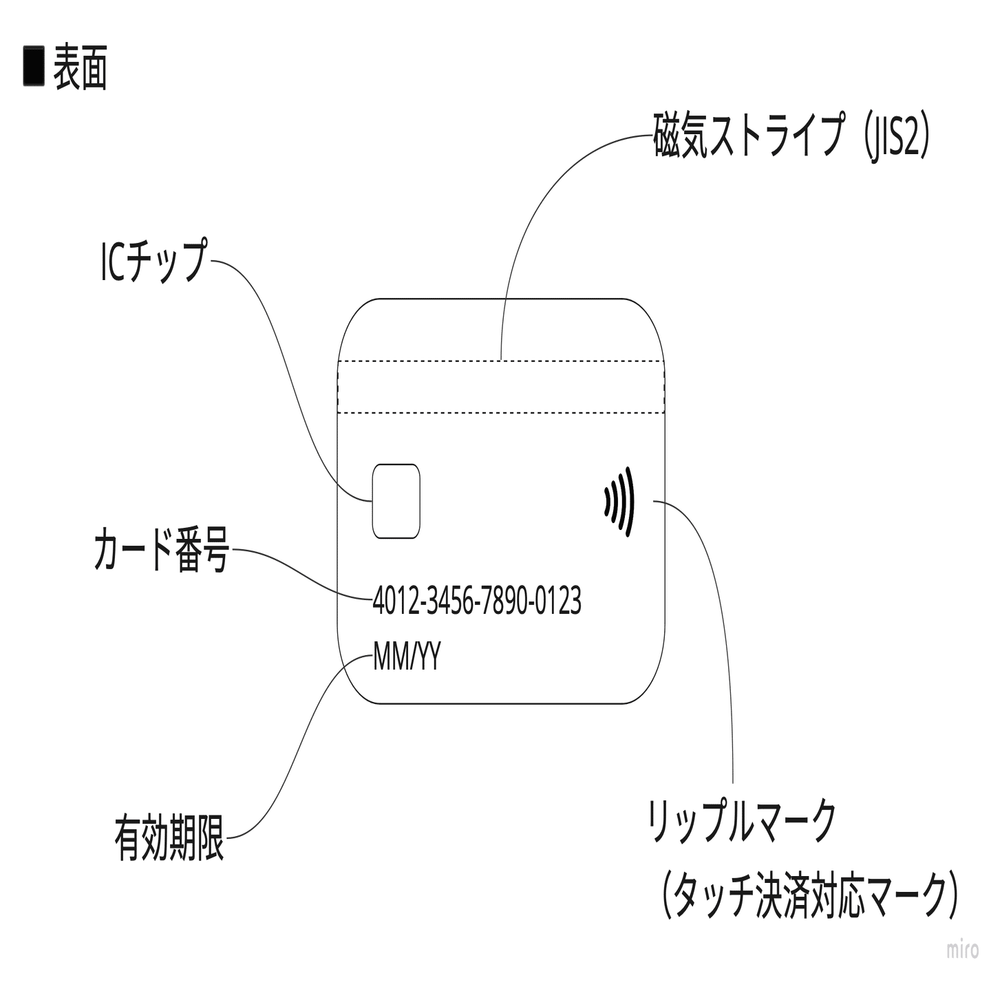 【交渉済み】 美品 ZARA ザラ MANTECO ダブルブレスト ウール ロングコート S - メルカリ