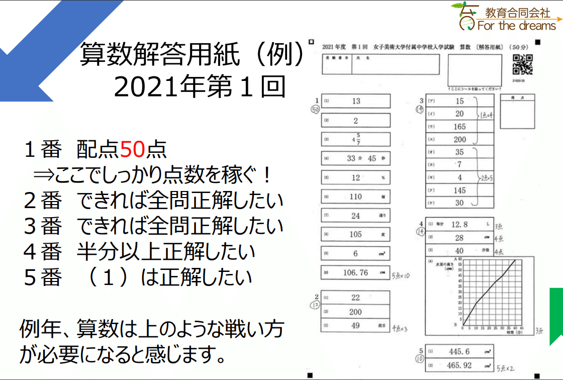 女子美術大学付属中学校・受験合格セット問題集(10冊) 中学受験