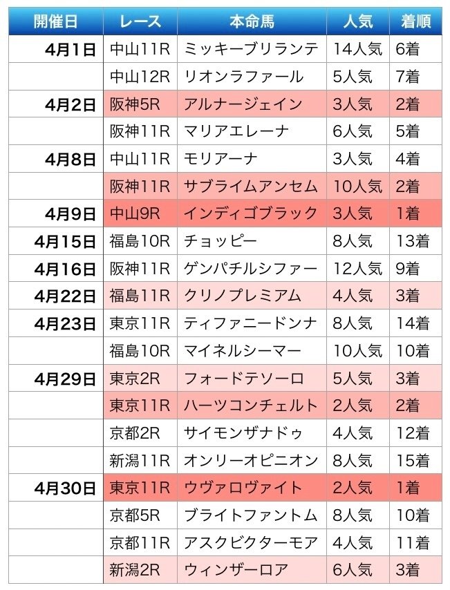 2023年の成績|碧馬らいむ@競馬はRPG 2023年の成績|碧馬らいむ@競馬はRPG