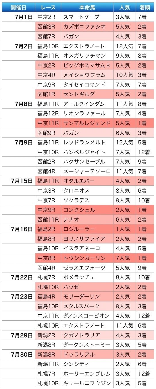 2023年の成績|碧馬らいむ@競馬はRPG 2023年の成績|碧馬らいむ@競馬はRPG