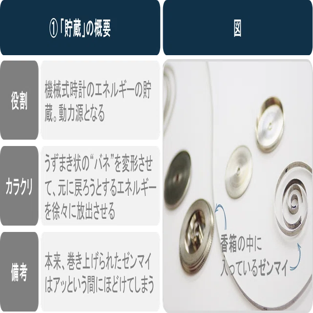 機械式時計のカラクリ（第1編）｜インデックス夫婦 | 新NISAをやさしく解説