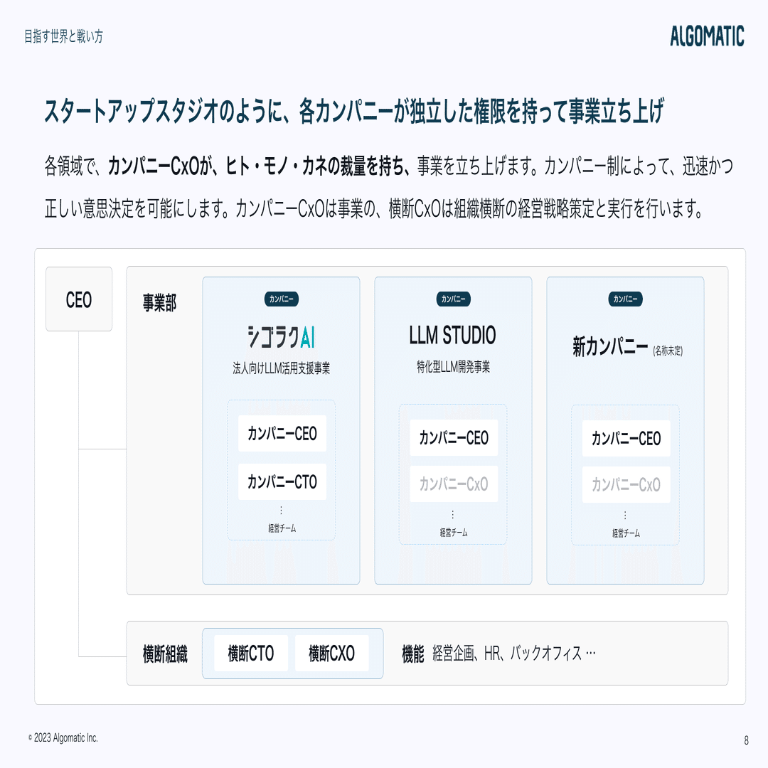 生成AIが起こすイノベーションをどう生きるか？｜Yuki Nanri