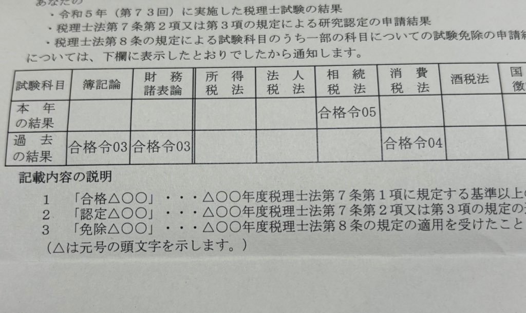 税理士試験 相続税法 直前対策&答練
