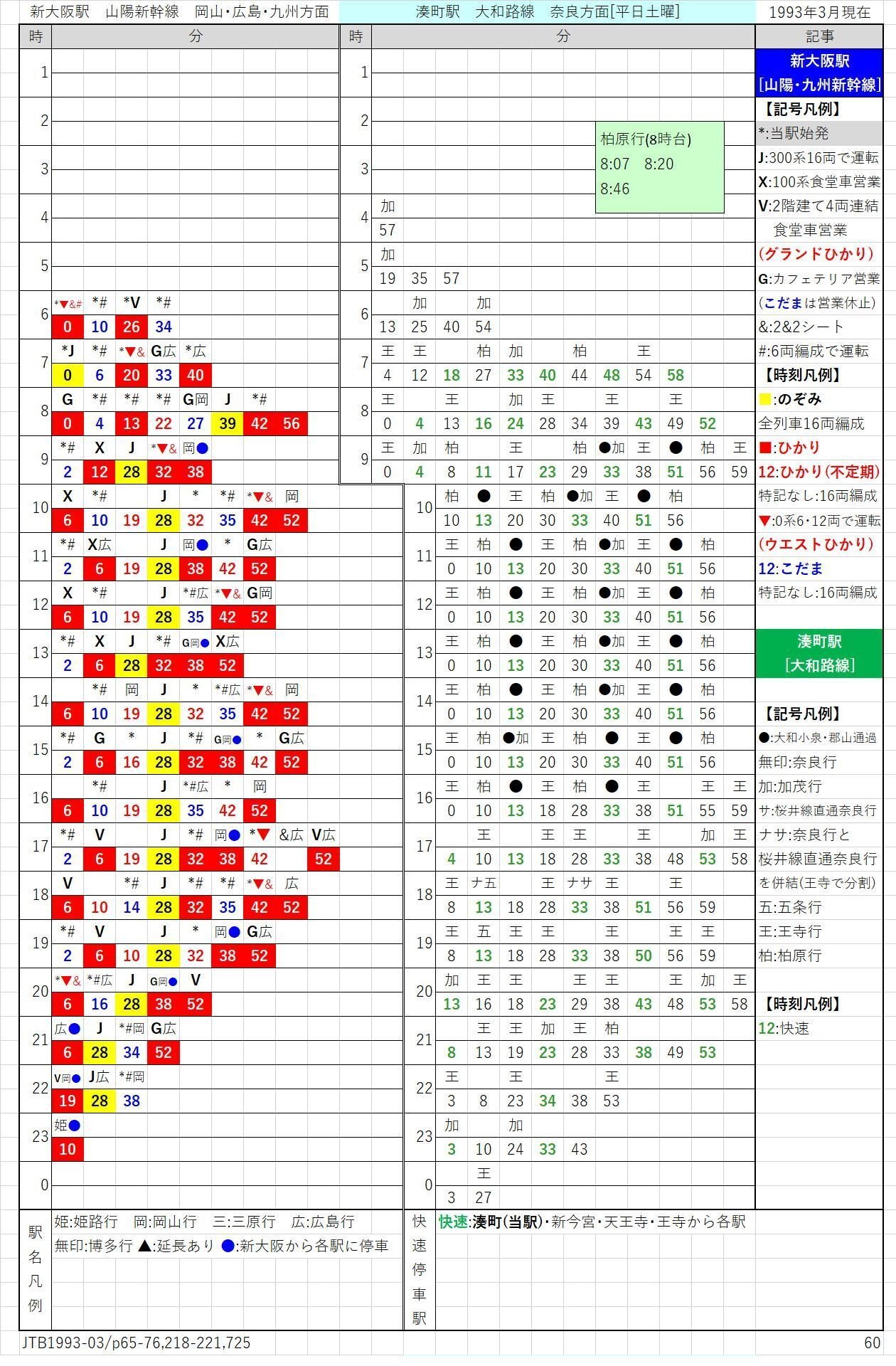 1993年3月 台湾鉄道時刻表 1993年3月 台湾鉄道時刻表 （のぞみ号東京〜博多間運転開始 JTB
