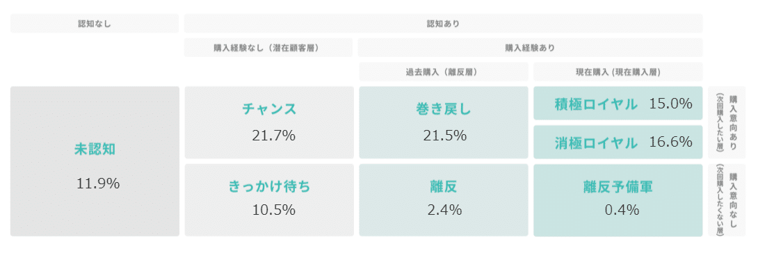 Knowns Biz調べ：7 Journey_ワークマン