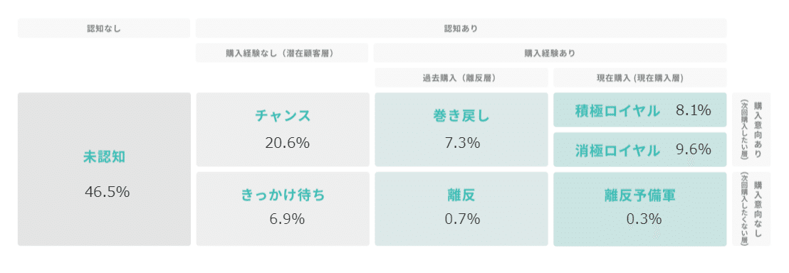 Knowns Biz調べ：7 Journey_WORKMAN Plus