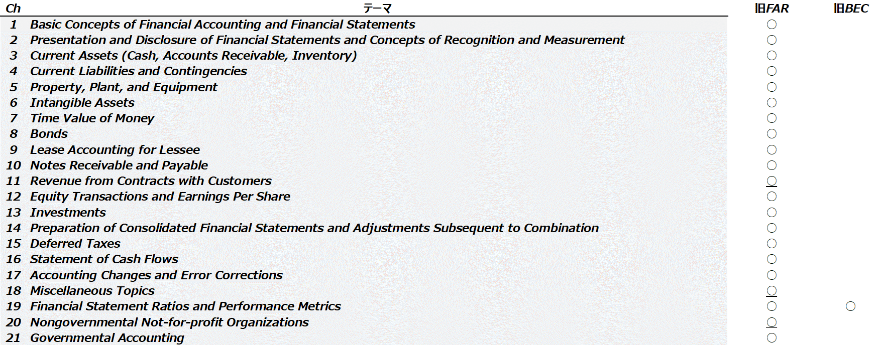 【2024新試験対応】USCPA︎シンFAR論点厳選17ページ【米国公認会計士】 2024新試験対応USCPA⭐︎シンFAR論点厳選17ページ米国公認会計士