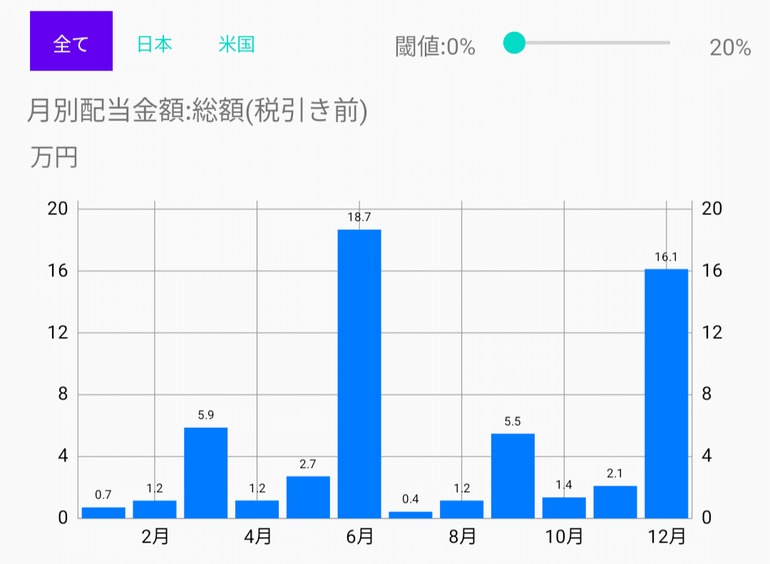 R5.12末 配当金、保有株｜shu@高配当株投資