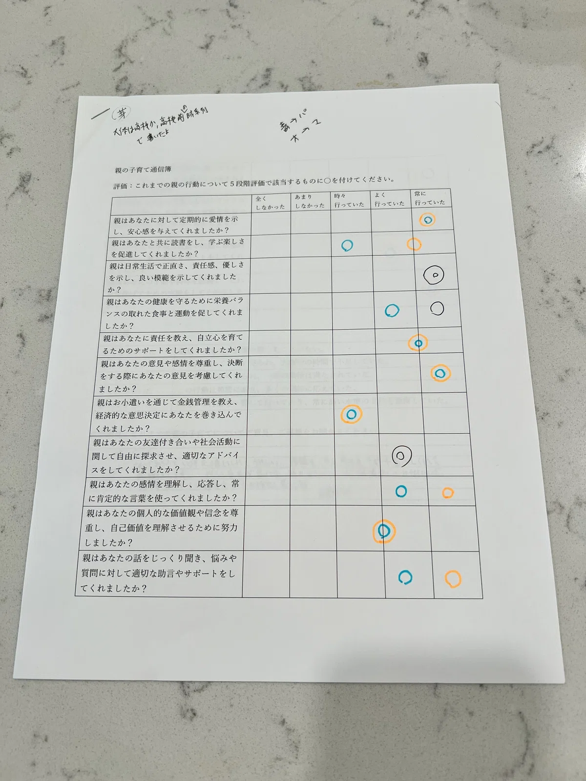 親の子育て通信簿|ywatanabe