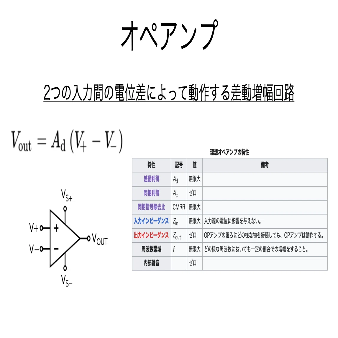 書記が物理やるだけ#347 オペアンプを用いた回路｜鈴華書記（Writer