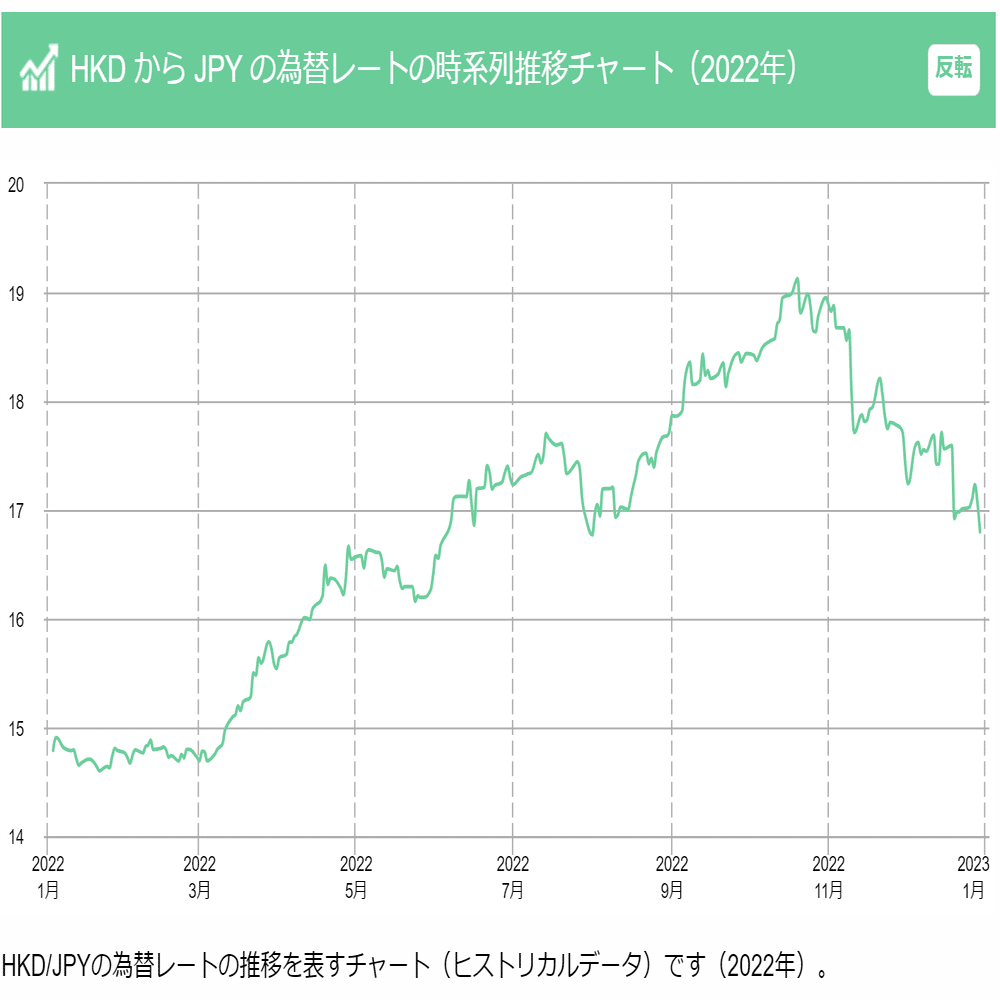 2023年、円安で香港の生活はどれくらい厳しかったか｜山根康宏 | 香港在住携帯電話研究家 | Yasuhiro Yamane