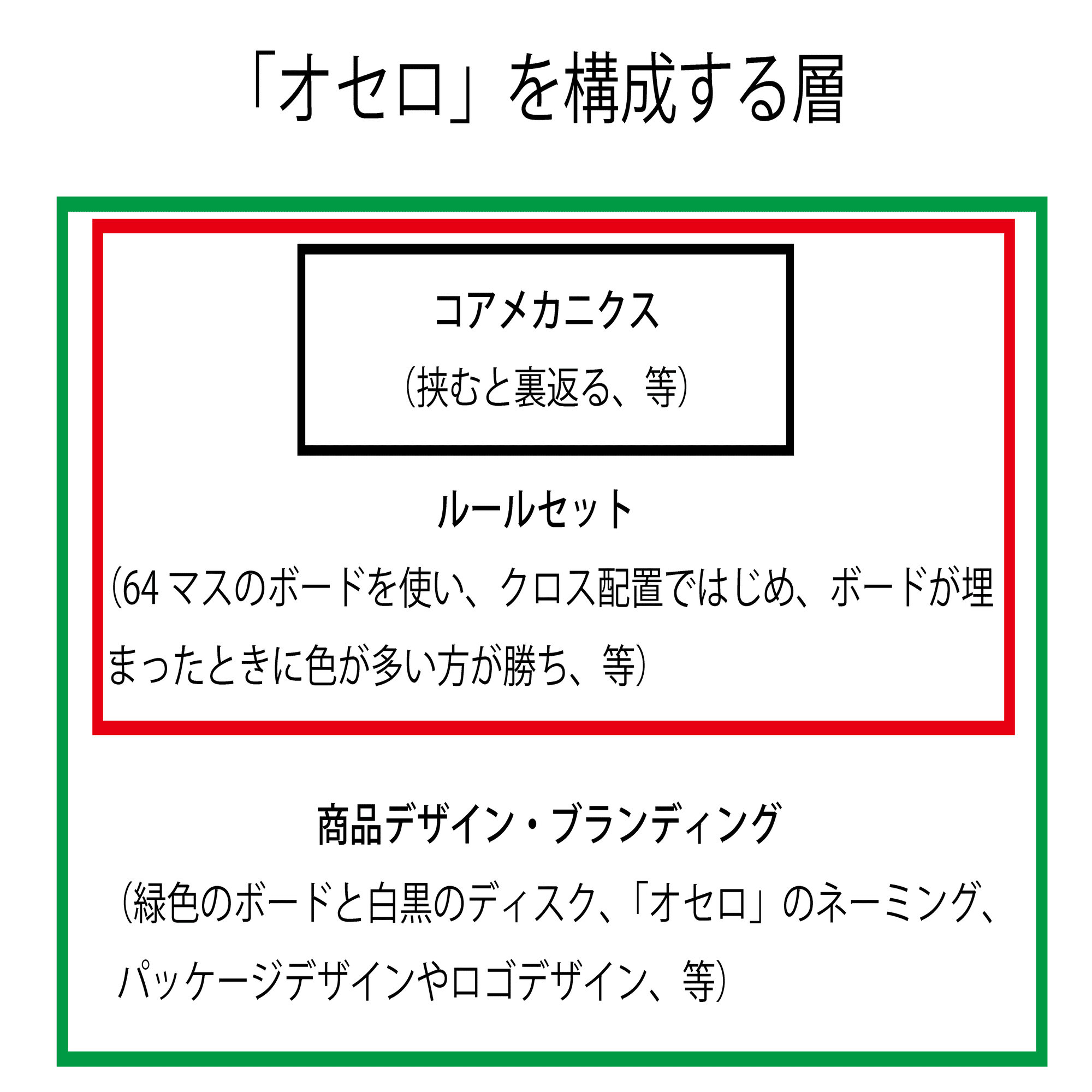 オセロ 日本 発祥