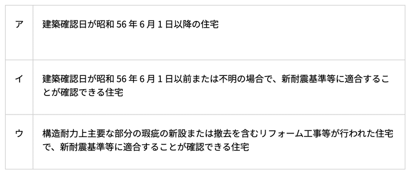 中古物件の売主必見！瑕疵保険の費用や仕組み、メリットのまとめ｜全国 