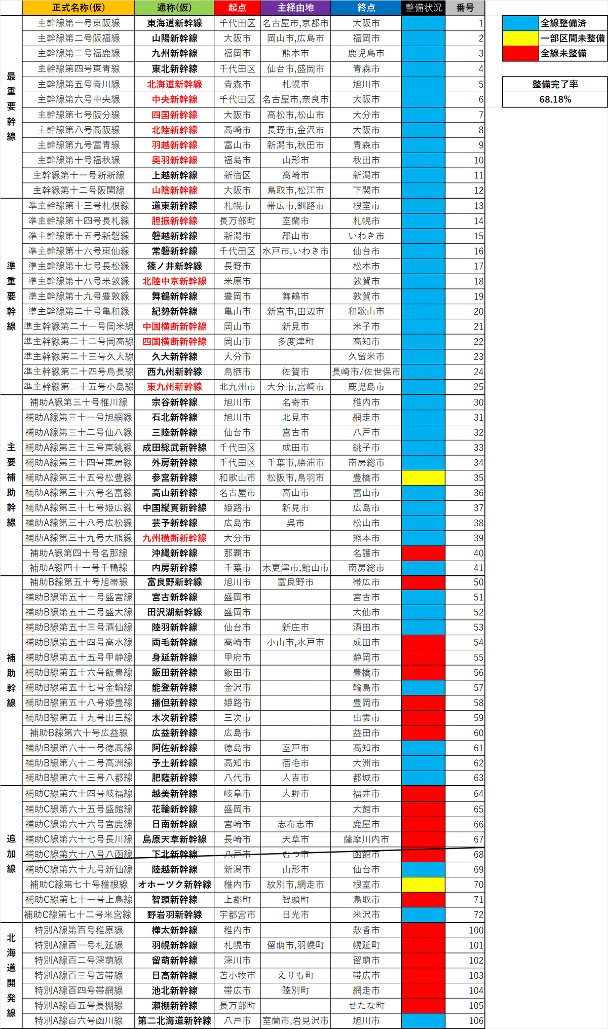 新幹線行路表4枚　自作 m82352795560_1.jpg?1750257323