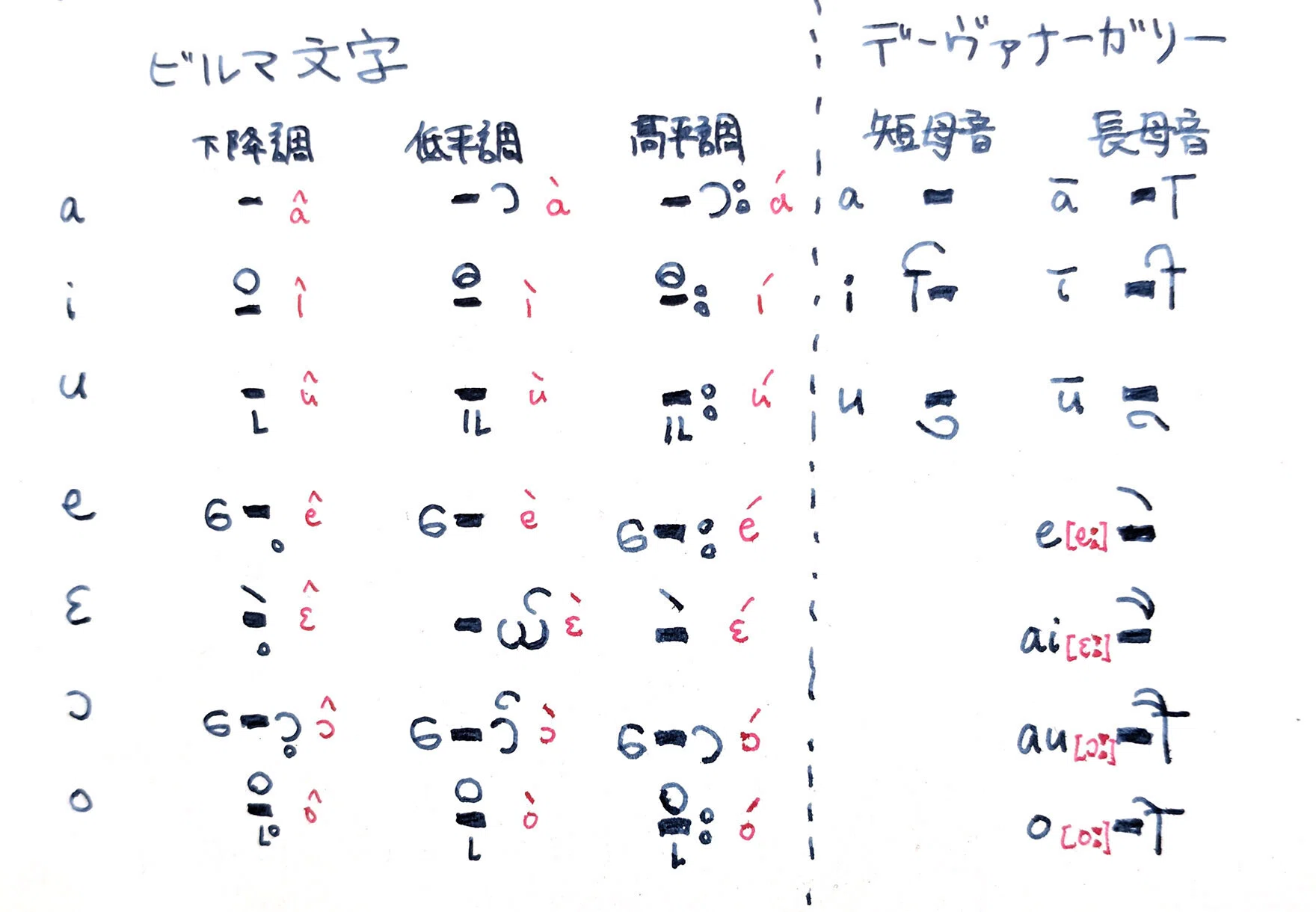 ニューエクスプレスプラス ビルマ語をやった｜にせねこ