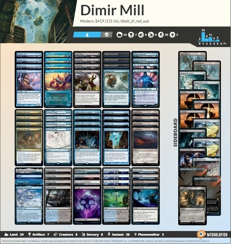 MtGモダン】ライブラリーアウトのちょっとした解説 RE:Part1 導入編 