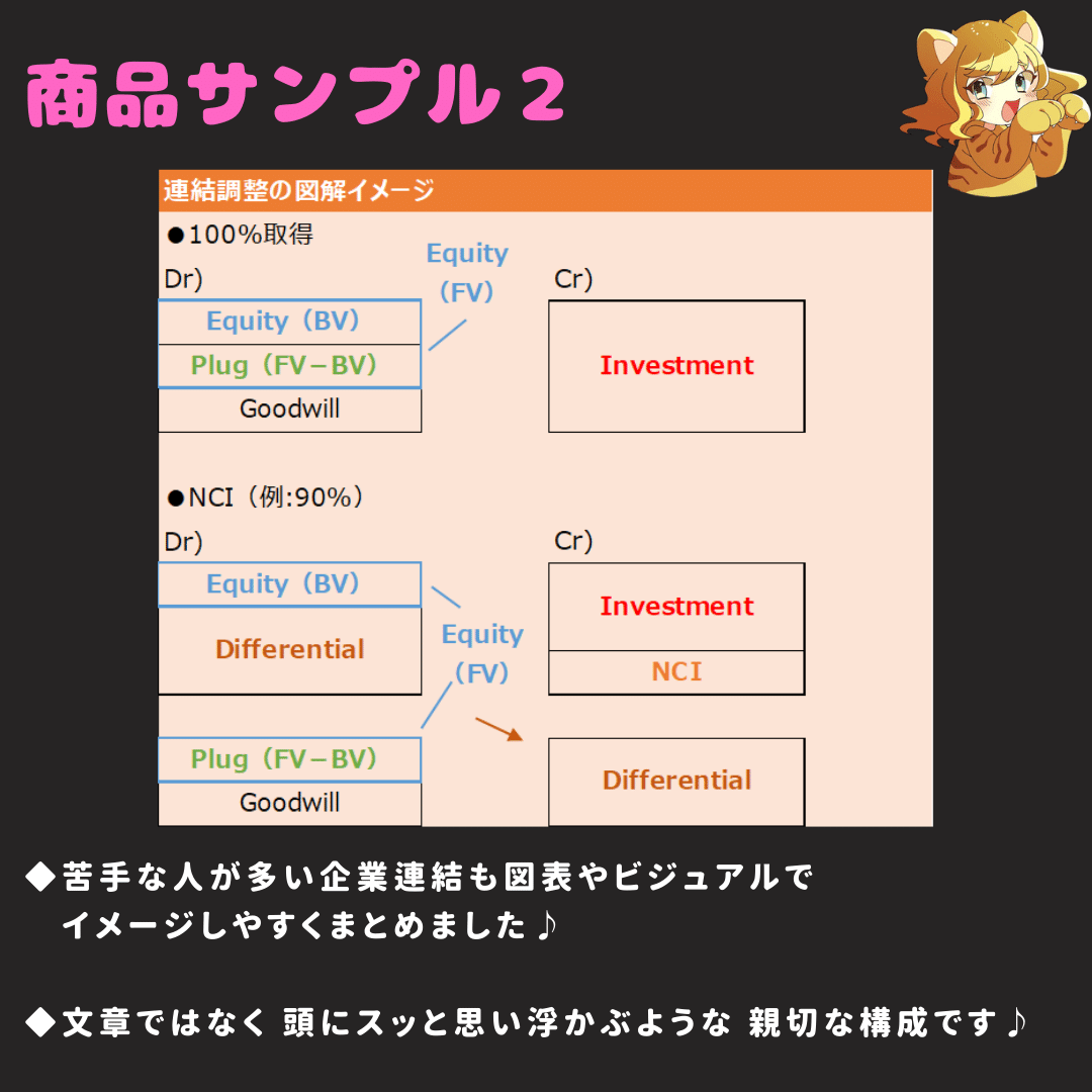 【2024新試験対応】USCPAシンBAR限界突破18P【米国公認会計士】 2024新試験対応】USCPA試験対策BARまとめノート【7か月・750時間