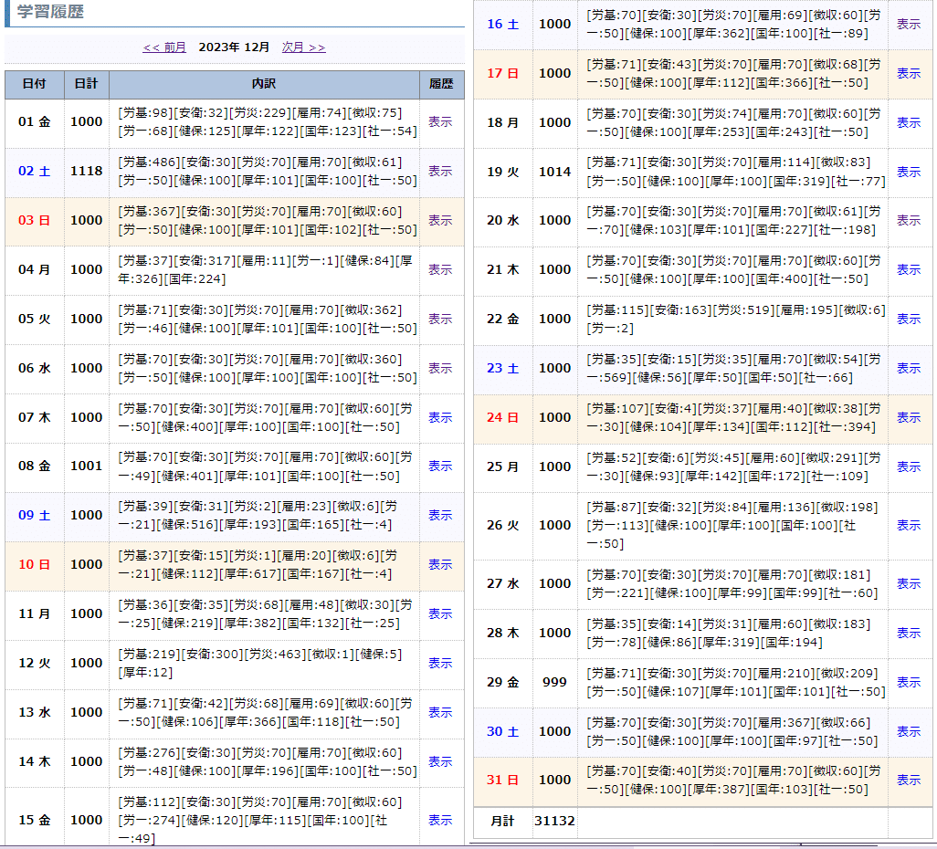 （確認用）社労士過去問　2019 社労士過去問ランド毎日1000問解いてみた（6ヶ月目）｜逆読み六法