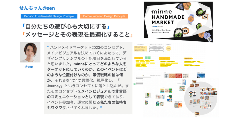 褒め褒めタイムの一例。minneのハンドメイドマーケット2023のコンセプト・メインビジュアルを言語化・視覚化し実際のコミュニケーションに落とし込んで表現したことが、ペパボファンダメンタルデザインプリンシプルの「自分たちの遊び心も大切にする」や、コミュニケーションデザインプリンシプルの「メッセージとその表現を最適化すること」に該当する取り組みとして、その活躍をみんなで褒め称え合いました。