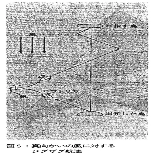 向かい風に逆らって航海する舟と＜私＞｜青砥和希_未来の準備室
