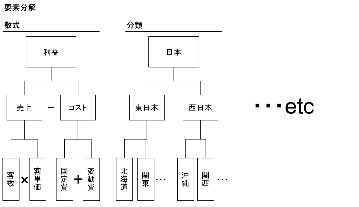 現役MBB社員作成】戦コン内定のための全て｜野条 大樹 (Daiki Nojo)