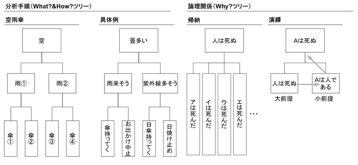 決定版】戦略コンサル5社が新卒内定者に推薦する必読書23冊＋