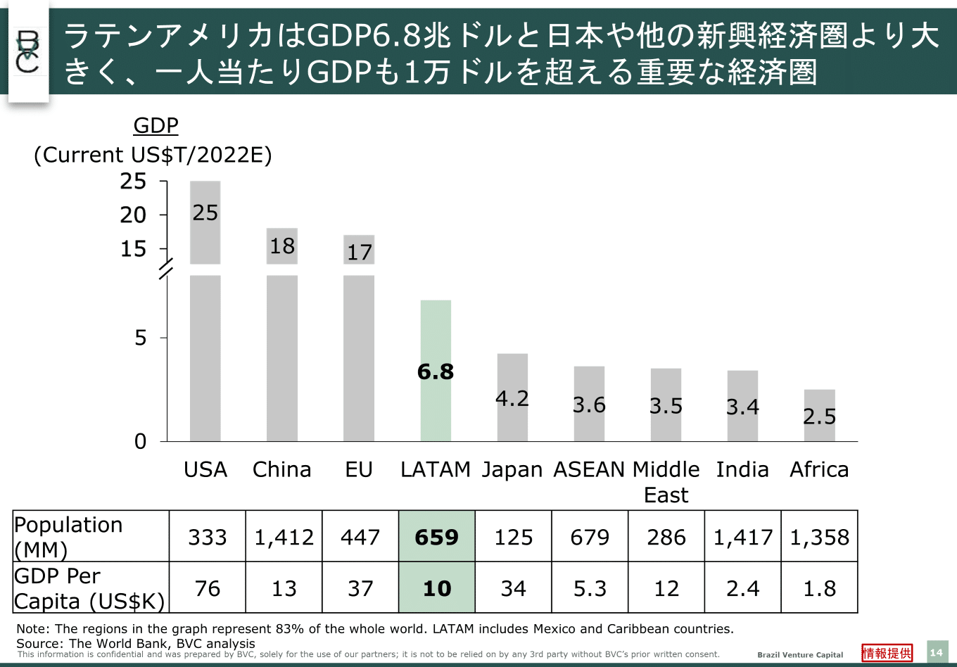 【中古】 これからのラテンアメリカ経済 注目の新興市場とビジネスの可能性/日本実業出版社/大和総研 61AFUBfShTL._UF350,350_QL50_.jpg
