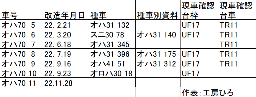 国鉄鋼製客車史 ナハ10形の一族 上・中・下巻（3巻セット） ナハ10形の一族 下巻 | 鉄道模型店 Models IMON
