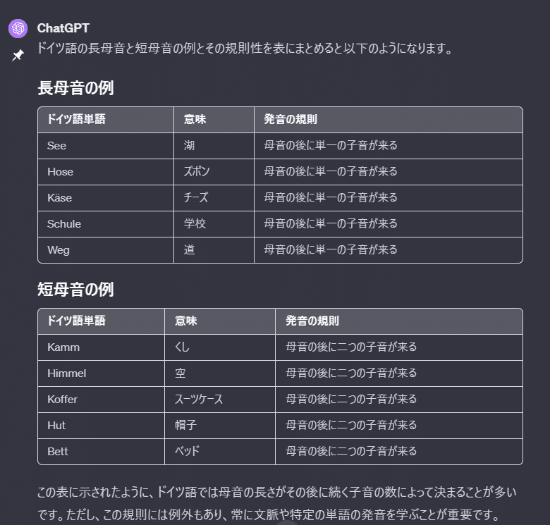 ChatGPTとA1ドイツ語/長母音と短母音(langen und kurzen ChatGPTとA1ドイツ語/長母音と短母音(langen und kurzen