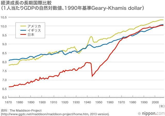 経済成長と新しいモノサシ｜高木新平