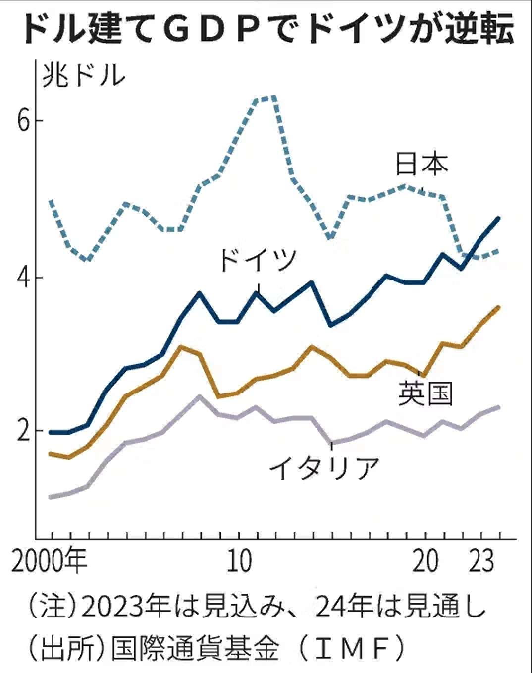 経済成長と新しいモノサシ｜高木新平