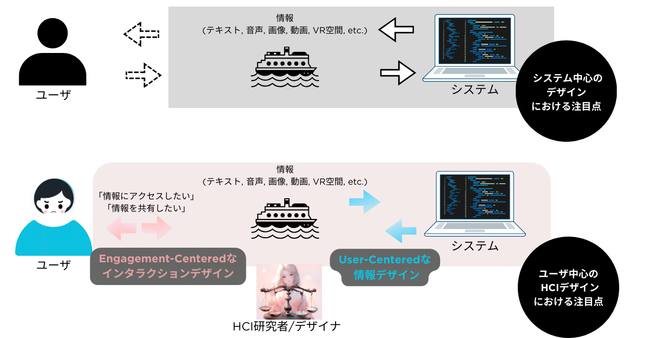 [昭和怪事ラボ001] システム中心のデザイン依存によって失われているもの？