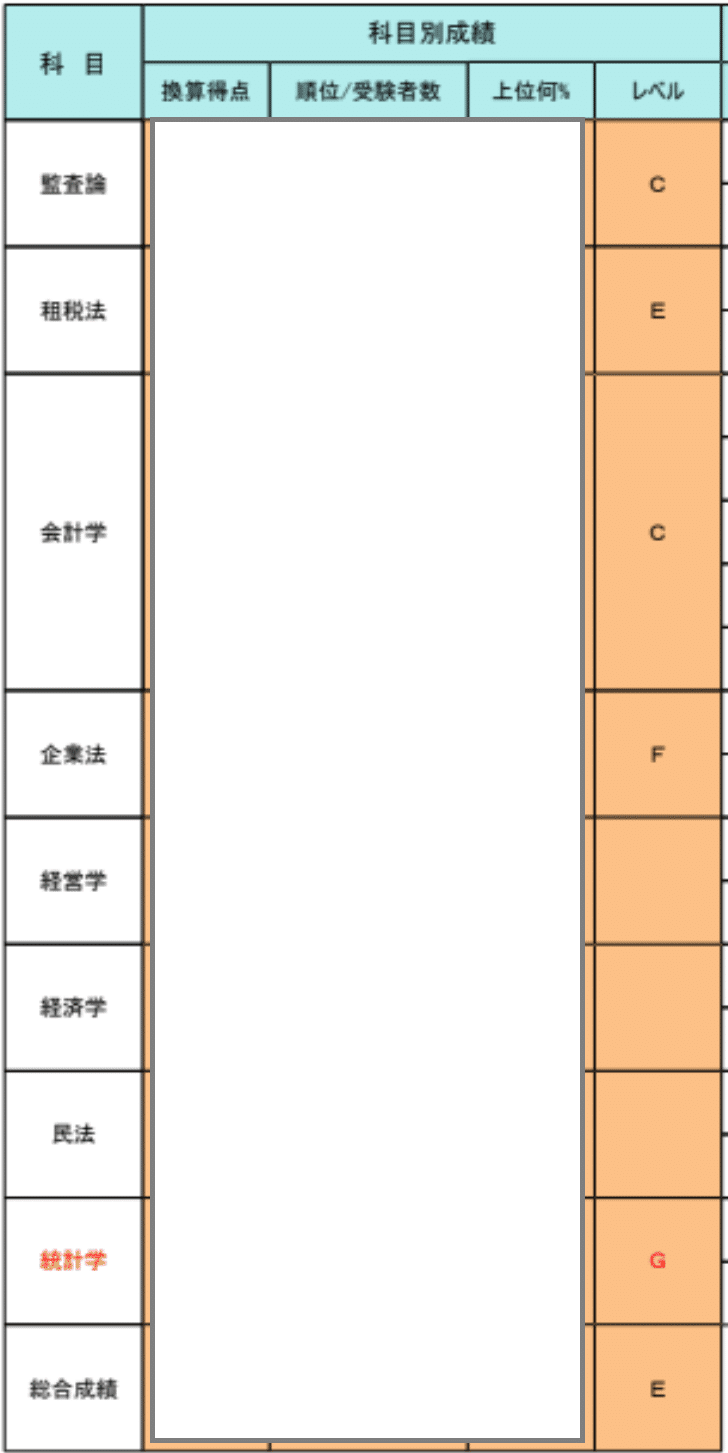 TAC 2020年（令和2年） 公認会計士試験 論文直前答練（公認