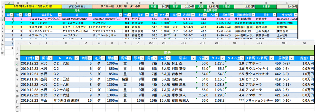 エクセルで情報収集】競馬出馬情報を今後・過去のレースを「JBIS