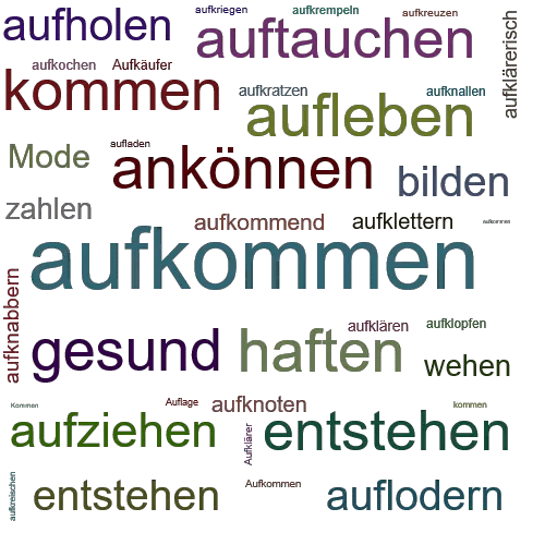 今日のドイツ語31：aufkommen 4－12 ｜キーくん
